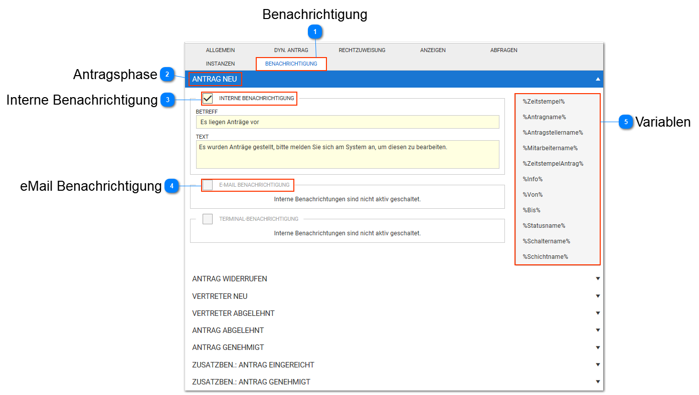 Benachrichtigung