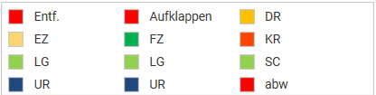 13. Auswahl Eigenschaften