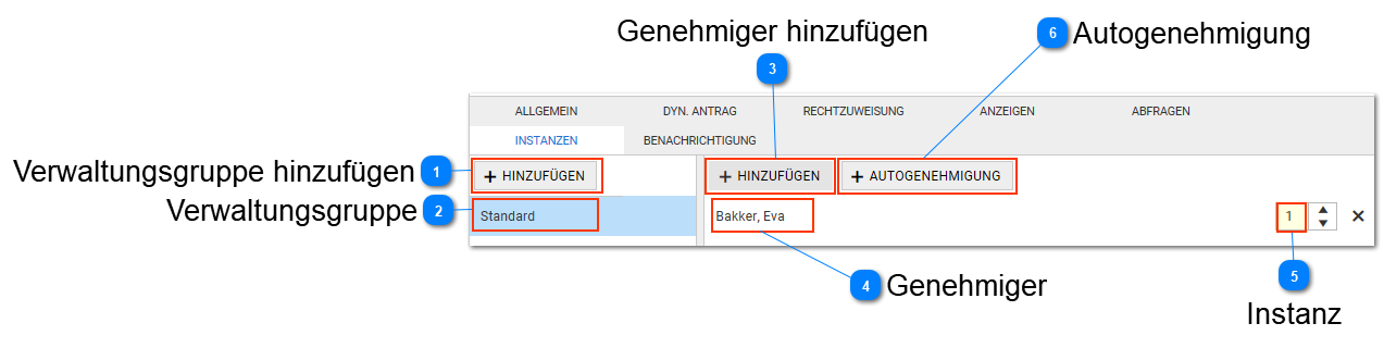 Instanzen