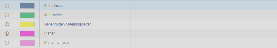 1. Standard Sicherheitsgruppen