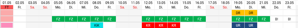 2. Statusübersicht