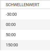 3. Schwellenwert