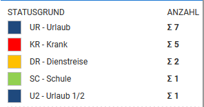 3. Anzahl der Statusgründe des Jahres