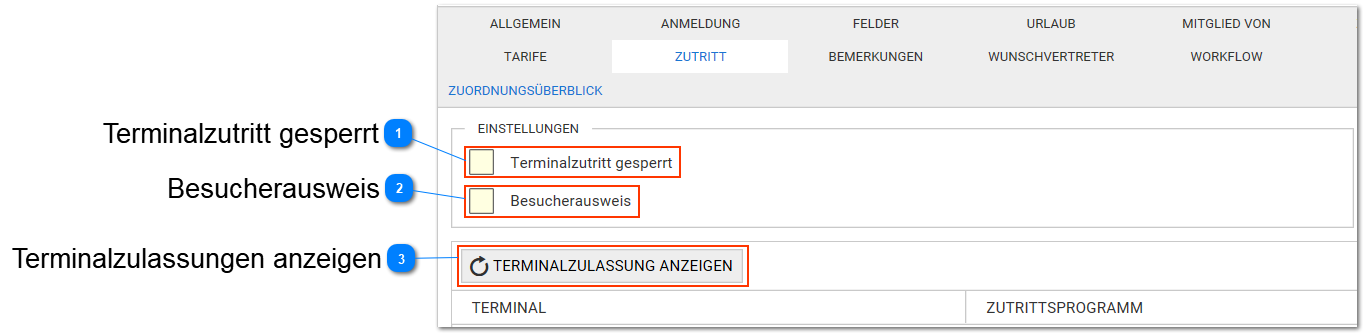 Zutritt